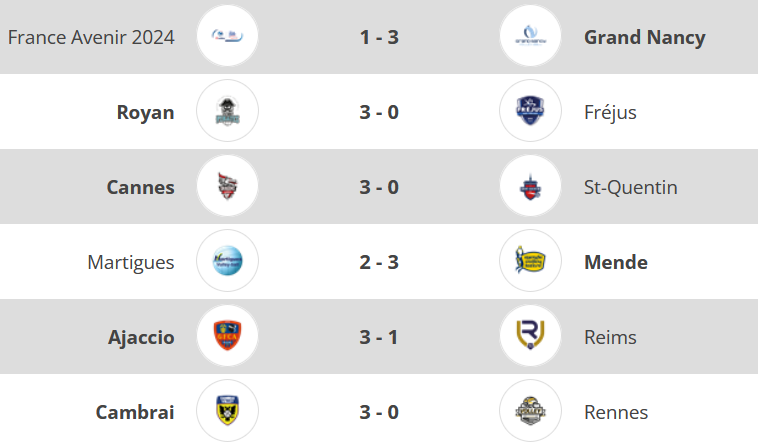 J01 LBM resultats